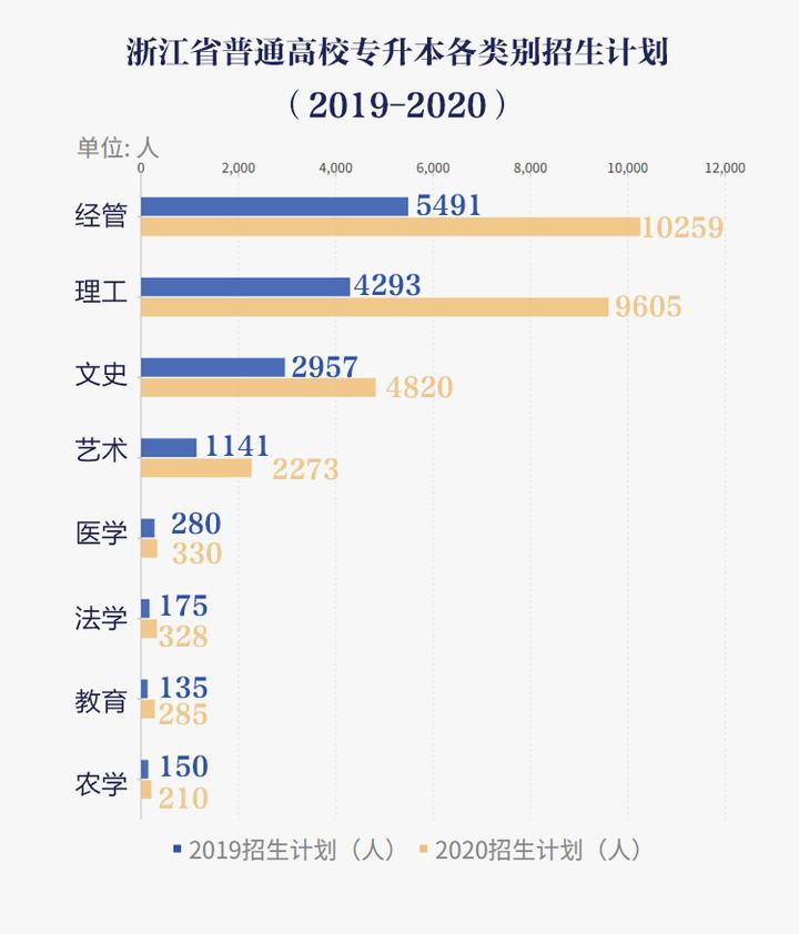 浙江專升本報名