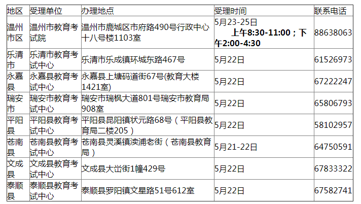 2020上半年溫州市自學(xué)考試課程免考辦理時(shí)間及條件