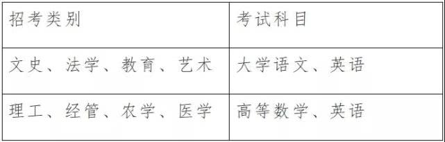 2020年浙江專升本：溫州醫(yī)科大學(xué)招生簡章