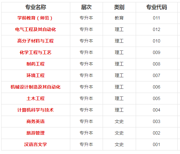 臺州專升本學校