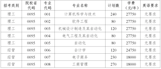 2020年杭州電子科技大學信息工程學院專升本招生簡章