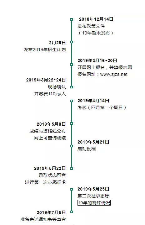 2021浙江專升本招生計劃什么時候出