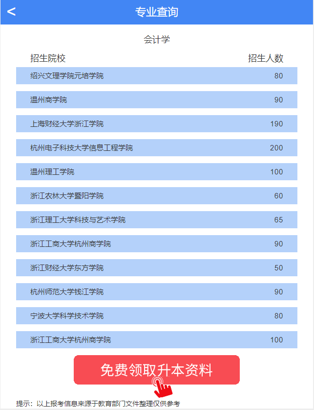 浙江專升本考試科目