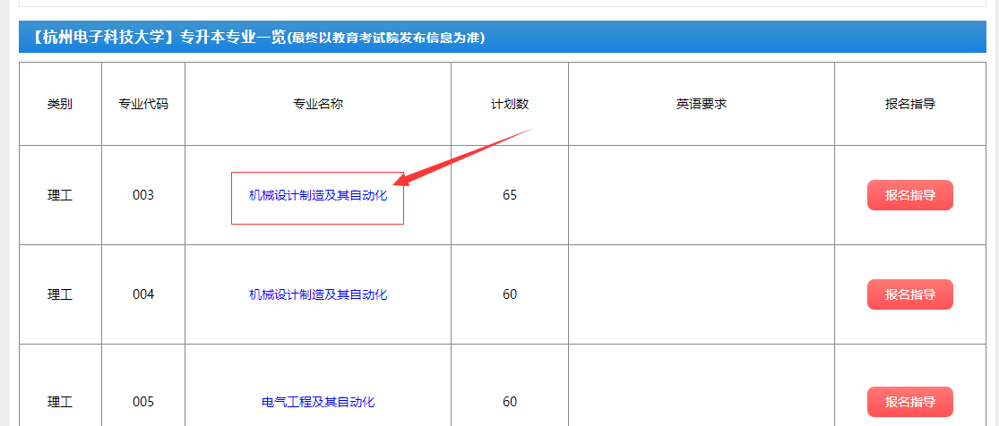 浙江專升本考試科目