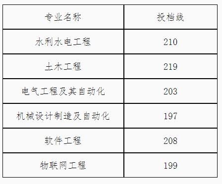 2019年浙江水利水電學(xué)院專升本錄取分?jǐn)?shù)線.jpg