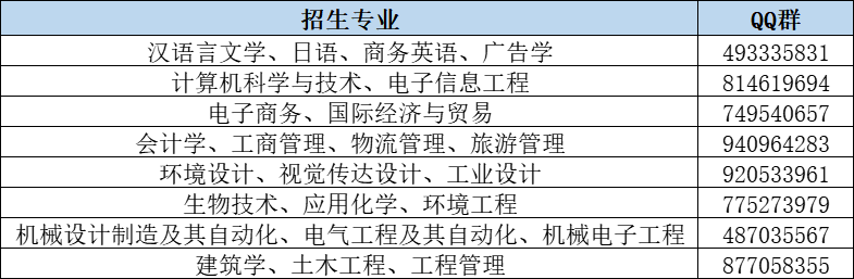 寧波大學(xué)科學(xué)技術(shù)學(xué)院專升本