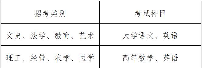 臺州統(tǒng)招專升本考試科目.jpg