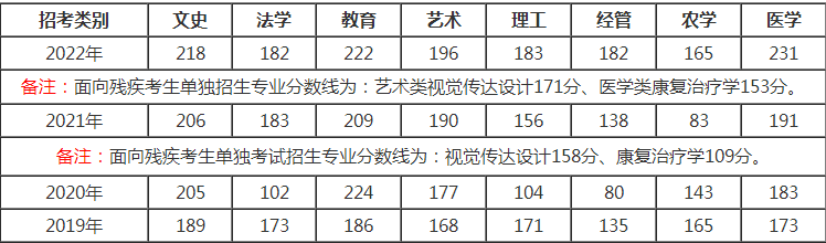 浙江專升本分數(shù)線.png