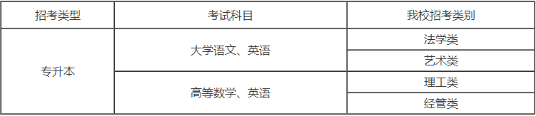 杭州電子科技大學(xué)專升本考試科目