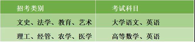 浙江農(nóng)林大學(xué)專升本考試科目