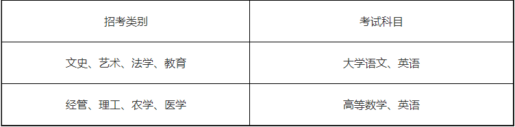 浙江越秀外國語學院專升本考試科目