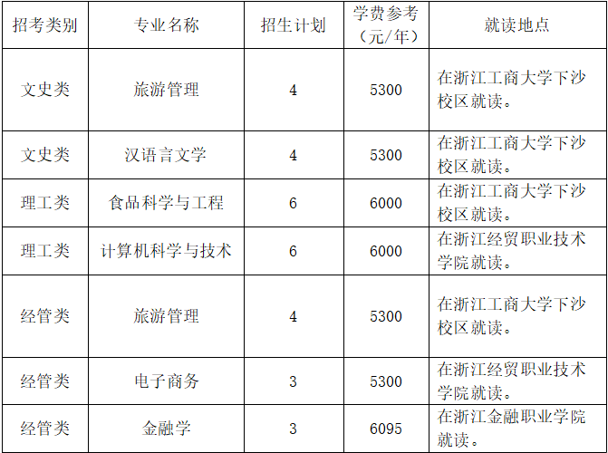 浙江工商大學2023年退役大學生士兵免試專升本招生專業