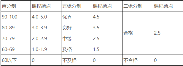 浙江農林大學退役大學生士兵免試專升本