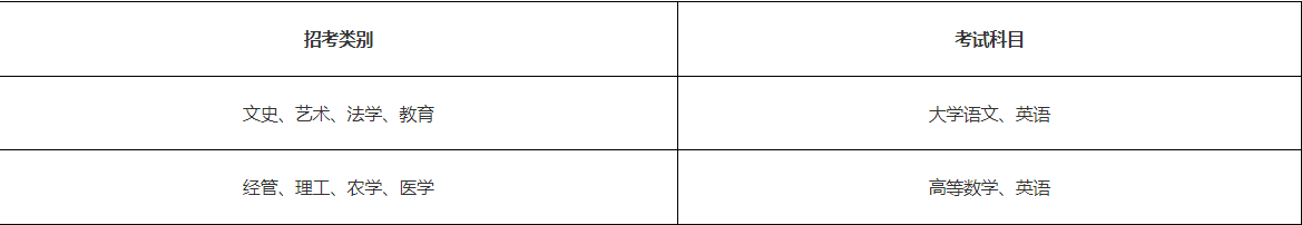 浙江樹(shù)人學(xué)院專升本考試科目