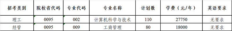 杭州電子科技大學(xué)信息工程學(xué)院退役大學(xué)生士兵免試專升本