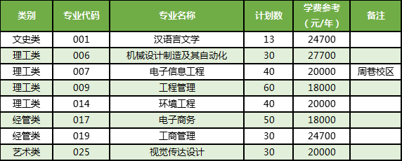 寧波大學(xué)科學(xué)技術(shù)學(xué)院退役大學(xué)生士兵免試專升本計劃