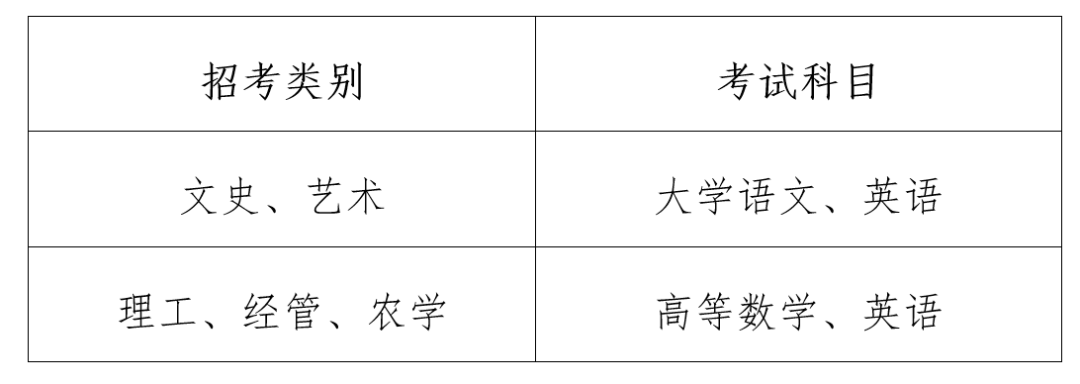 浙江農(nóng)林大學(xué)暨陽學(xué)院專升本考試科目