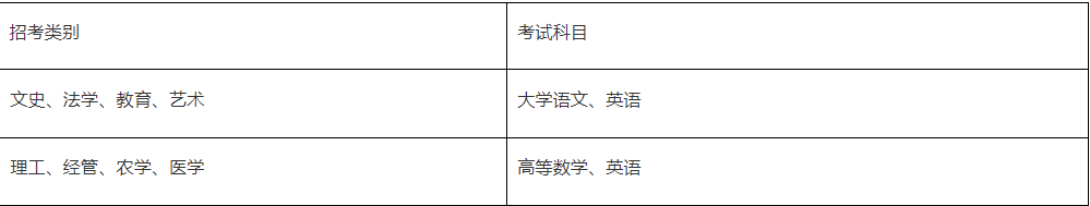 浙江萬(wàn)里學(xué)院專升本考試科目