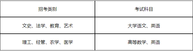 杭州師范大學專升本考試科目