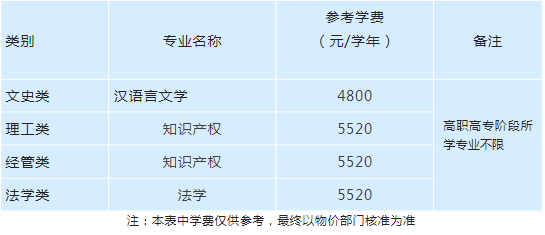 中國計(jì)量大學(xué)退役大學(xué)生士兵免試專升本招生計(jì)劃