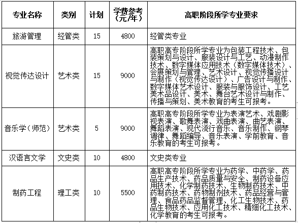 湖州師范學院退役大學生士兵免試專升本招生計劃