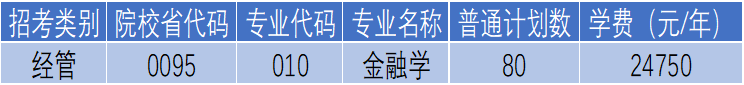 杭州電子科技大學(xué)信息工程學(xué)院專升本金融學(xué)專業(yè)招生計(jì)劃