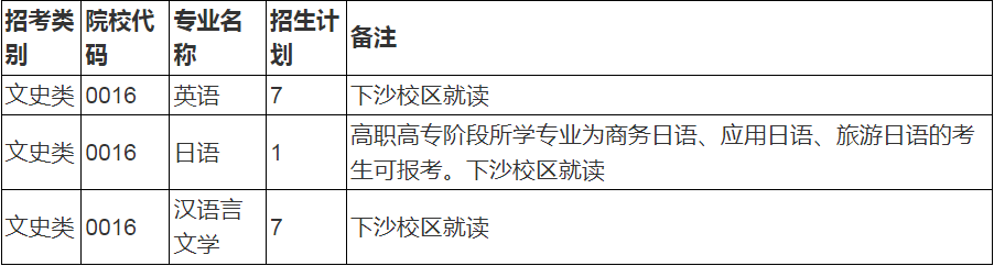 浙江財經大學退役大學生士兵免試專升本招生計劃