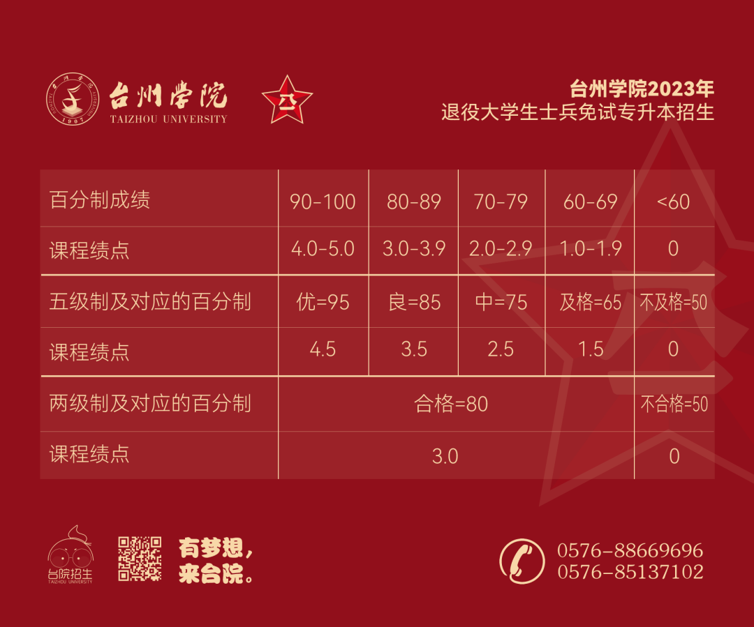 臺(tái)州學(xué)院退役大學(xué)生士兵免試專升本