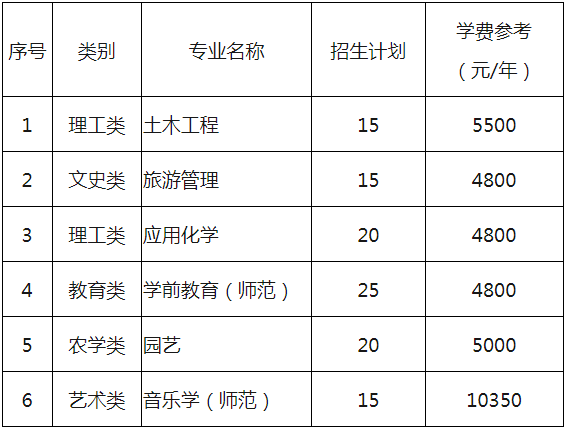 麗水學院退役大學生士兵免試專升本招生計劃