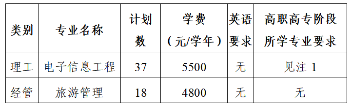 浙大城市學院退役大學生士兵免試專升本