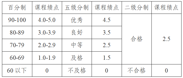 浙大城市學院退役大學生士兵免試專升本