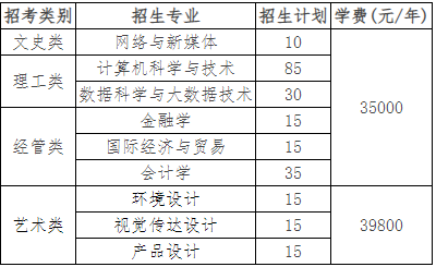溫州商學(xué)院退役大學(xué)生士兵免試專升本專業(yè)