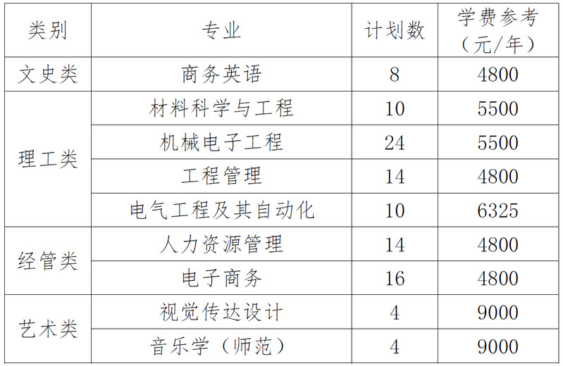衢州學(xué)院退役大學(xué)生士兵免試專升本招生計劃
