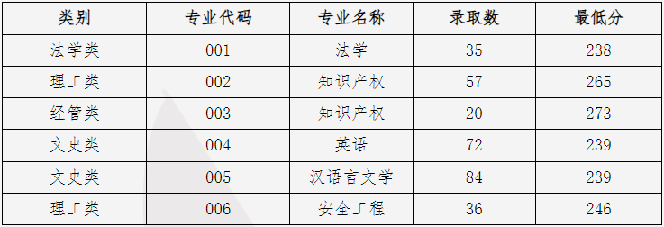中國(guó)計(jì)量大學(xué)專升本錄取分?jǐn)?shù)