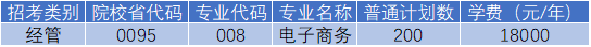 杭州電子科技大學(xué)信息工程學(xué)院專升本電子商務(wù)