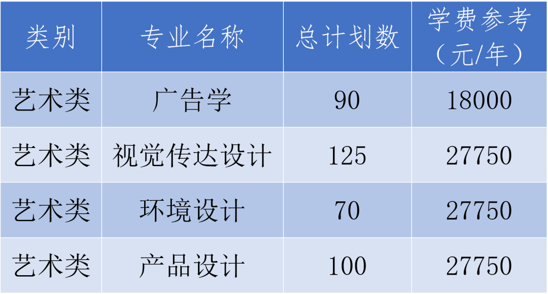 浙江農(nóng)林大學(xué)暨陽(yáng)學(xué)院專(zhuān)升本