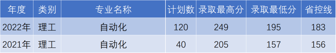 杭州電子科技大學(xué)信息工程學(xué)院專升本錄取