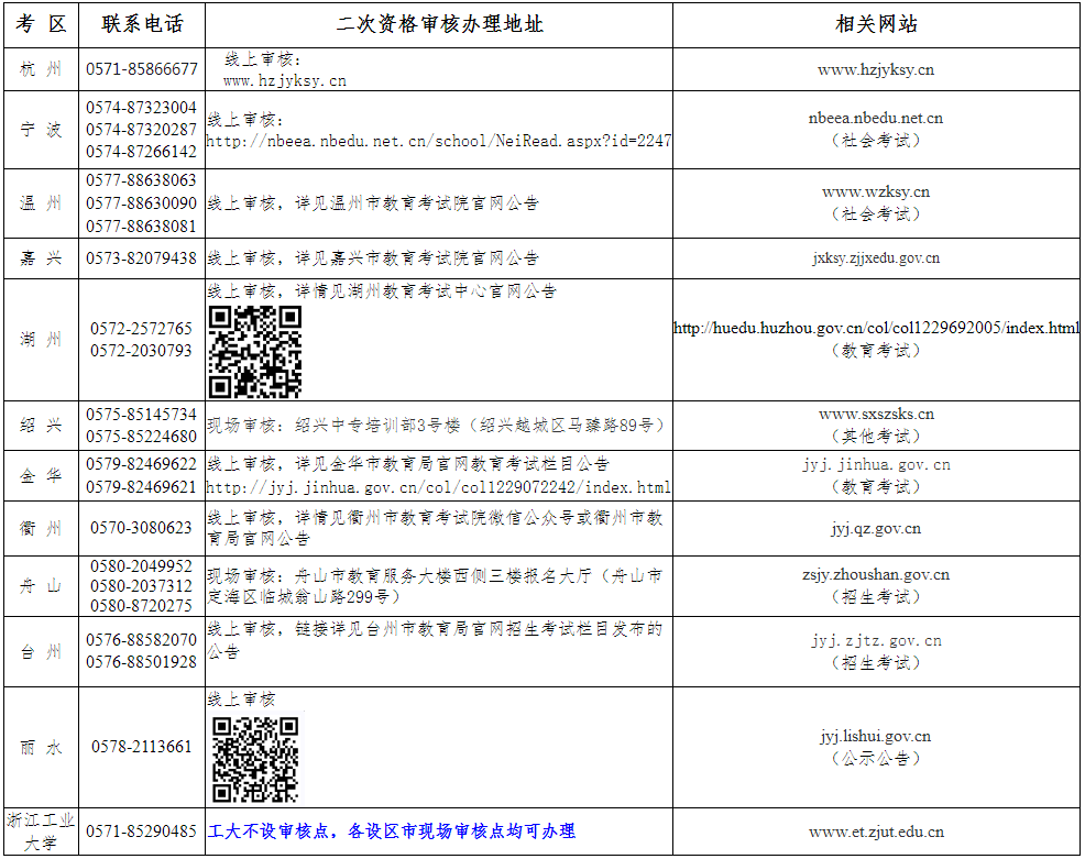 浙江省上半年中小學教師資格考試地址信息匯總表