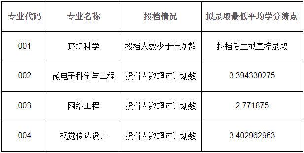 紹興文理學院退役大學生士兵免試專升本