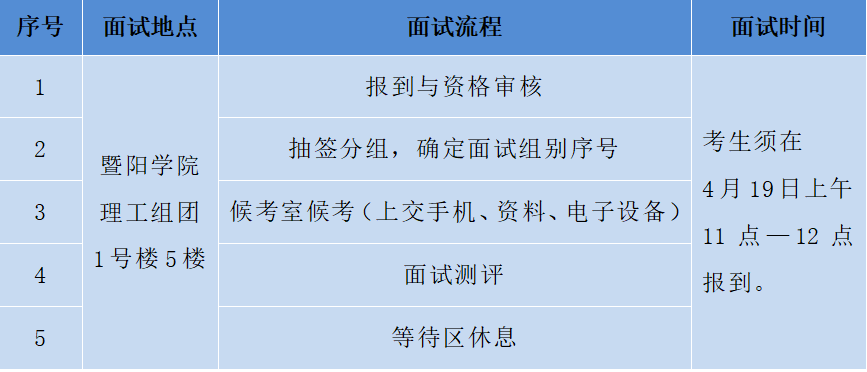 浙江農林大學暨陽學院退役大學生士兵免試專升本