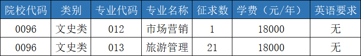 2023年浙江工商大學(xué)杭州商學(xué)院專升本征求計(jì)劃.png