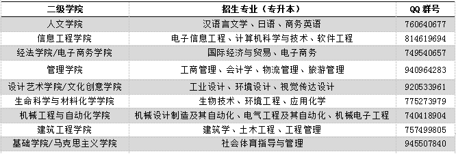 寧波大學科學技術學院專升本
