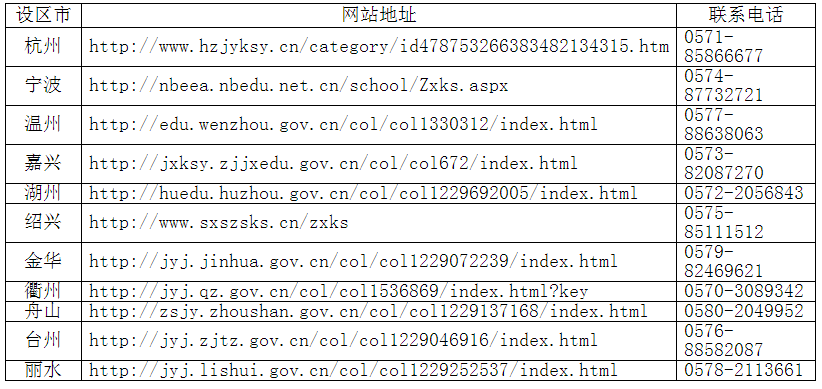 浙江自學(xué)考試畢業(yè)申請(qǐng)辦理