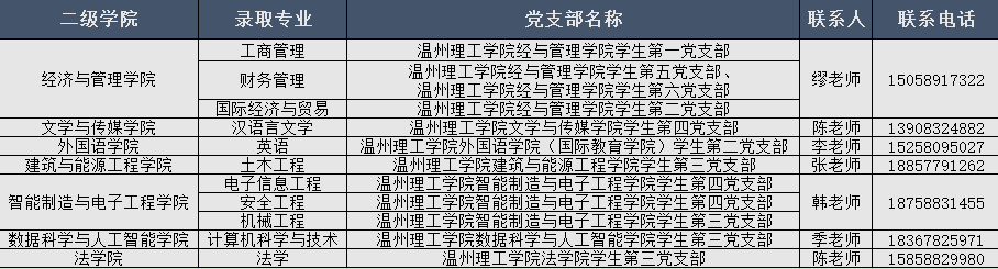 溫州理工學(xué)院專升本
