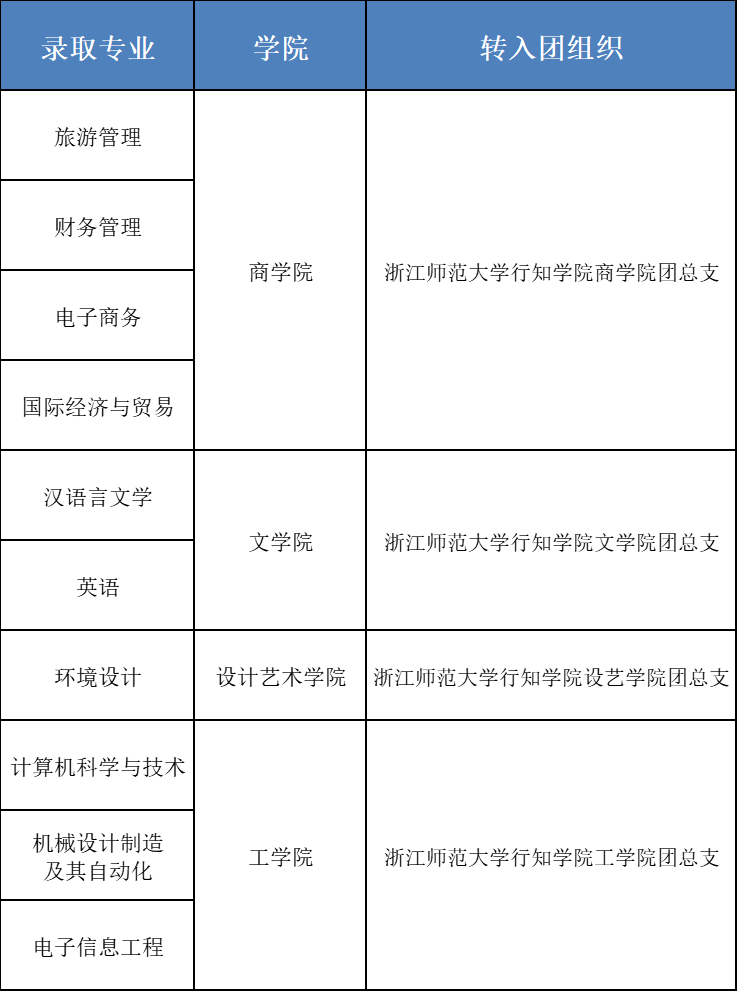 浙江師范大學行知學院專升本