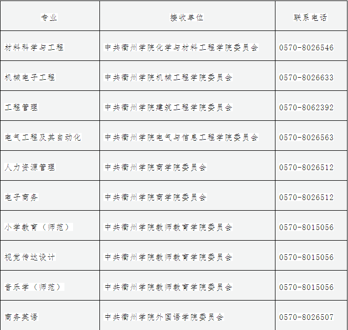 衢州學院專升本