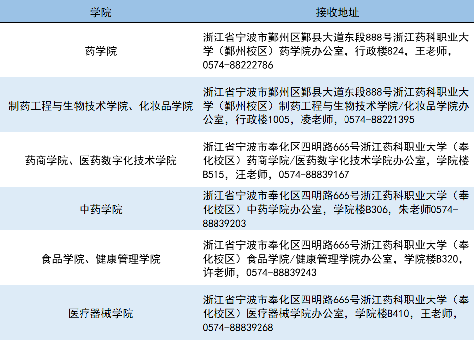 浙江藥科職業大學專升本