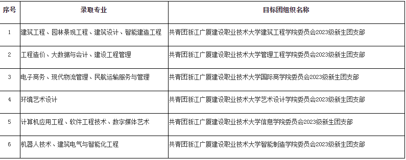 浙江廣廈建設職業技術大學專升本