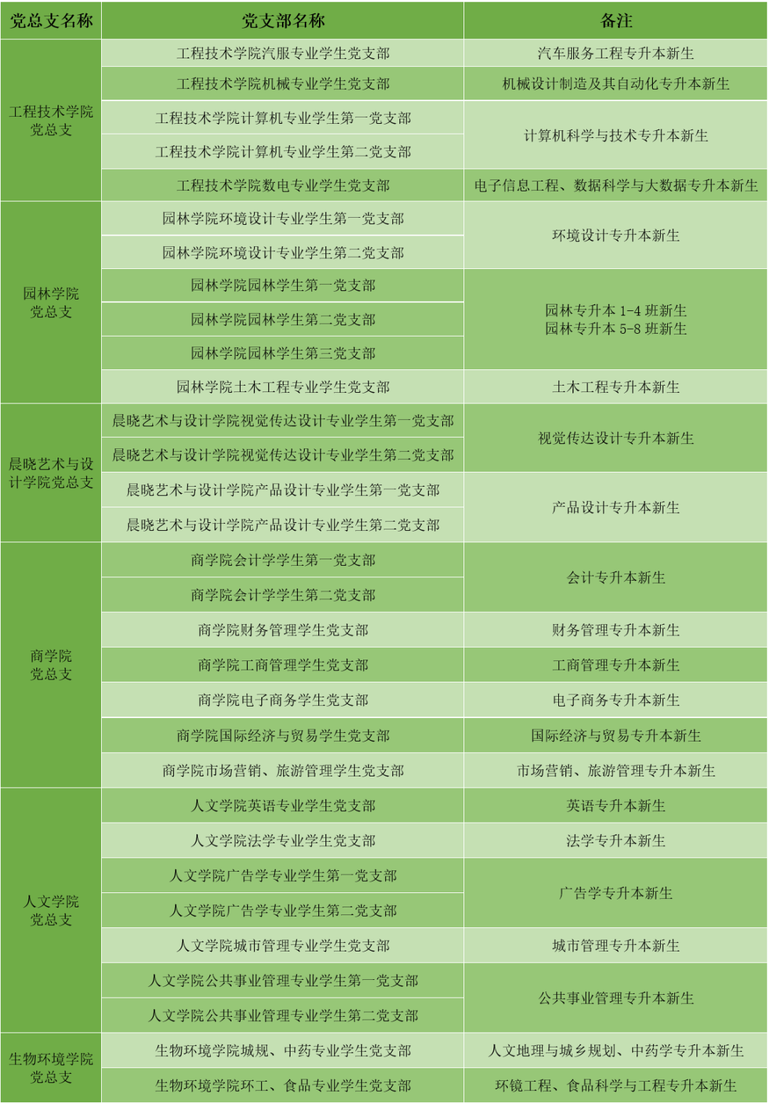 浙江農(nóng)林大學(xué)暨陽學(xué)院專升本