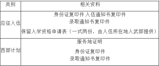 浙江科技學(xué)院專升本
